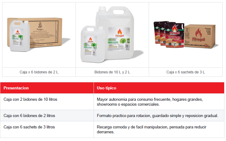 Tabla presentaciones